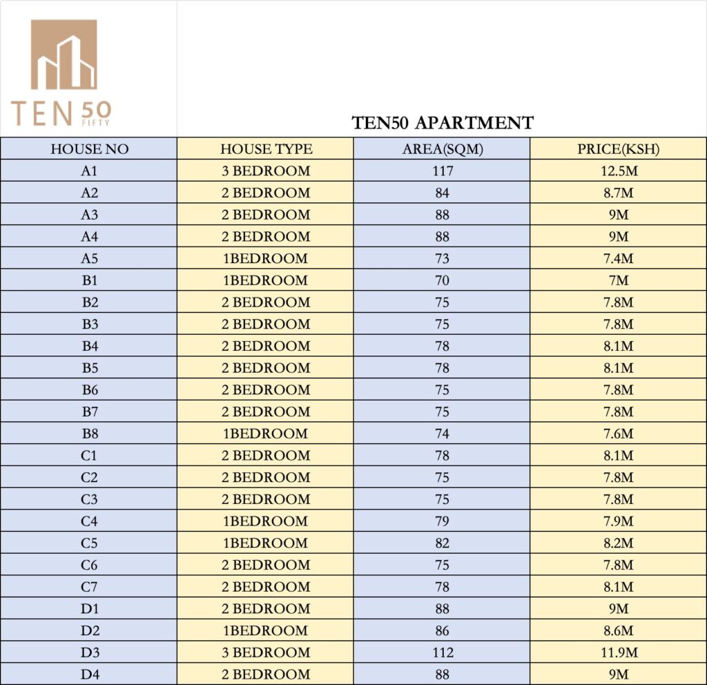 Redefined Elegance Apartments 1, 2, & 3 BR Kilimani
